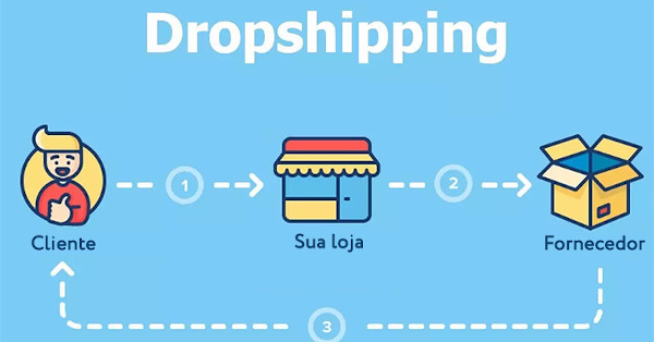 Dropshipping